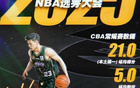 追夢或炒作？林葳團(tuán)隊(duì)曾助湯杰沖擊NBA選秀