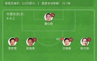 中國女足大勝泰國，邵子欽戴帽，張馨助攻，5-1奪冠！