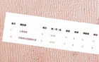 海港隊遇中超前六輪挑戰(zhàn)，武磊缺席，團隊指揮受阻。