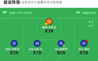 赫塔菲負拉斯帕爾馬斯，席爾瓦雙響，麥克布涅進球