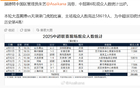 中超六輪，申花戰(zhàn)浙江觀(guān)眾多，德比不敵海港主場(chǎng)