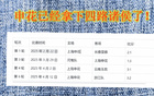 十五路諸侯戰(zhàn)申花，長(zhǎng)春、河南、浙江、云南先敗，海牛出戰(zhàn)。