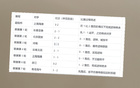 前俄帥言不虛：中超無(wú)弱隊(duì)，申花常需肉搏。