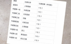 2025年上海申花不敗九場，奪冠前景如何？