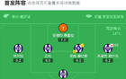 奧薩客場(chǎng)勝巴拉多利德，布季米爾雙球，魯文傳射