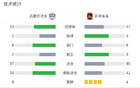 石家莊功夫平蘇州東吳，王靖斌破局科維奇追平。