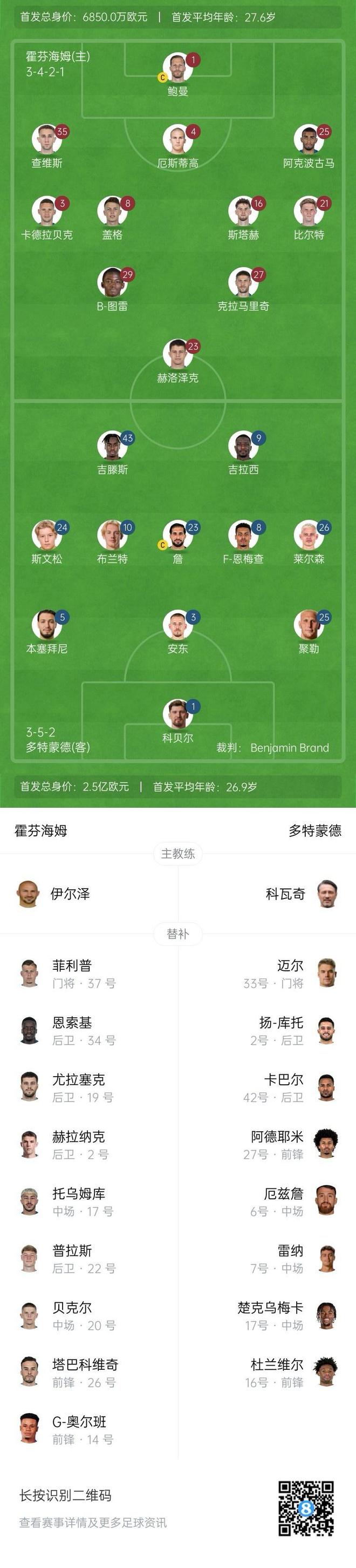 霍芬海姆多特首發(fā)：吉拉西、吉滕斯領(lǐng)銜，克拉鮑曼出戰(zhàn)。