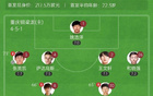 中甲，重慶銅梁龍勝定南贛聯(lián)，4分領(lǐng)跑，蒂亞戈進(jìn)球，卡里略頭槌。