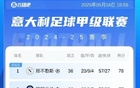 意甲冠軍懸念未解，五大聯(lián)賽激戰(zhàn)正酣，那不勒斯國米僅一分之差！