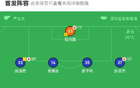 深圳青年2-1廣州豹，馬塔諾布爾進(jìn)球，尼康立功。
