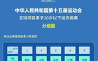 全運(yùn)會(huì)男足U20資格賽首輪：滬京激戰(zhàn)，滬勝京；新晉大勝，疆勝江。