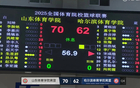 鞏曉彬子爆發(fā)，山東體院大勝哈體，93-76。