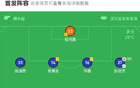 深圳青年4-0勝石家莊，諾布爾3射助威，寶賢建功。