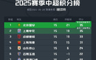 球迷看法：誰(shuí)將奪中超冠軍？