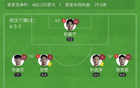 蓉城三鎮(zhèn)4輪1勝，韋世豪點(diǎn)射助陣，圖多列破門+烏龍。
