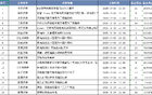 齊魯籃壇雙星楊瀚森、張子宇，耀目并存挑戰(zhàn)與期許。