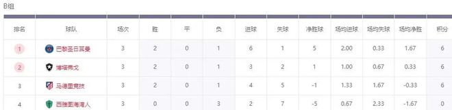 世俱杯：6強(qiáng)出局，南美VS歐洲，4強(qiáng)誕生！