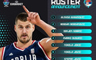 塞爾維亞歐錦賽名單簡(jiǎn)述：約基奇等4NBA球員，托皮奇離隊(duì)