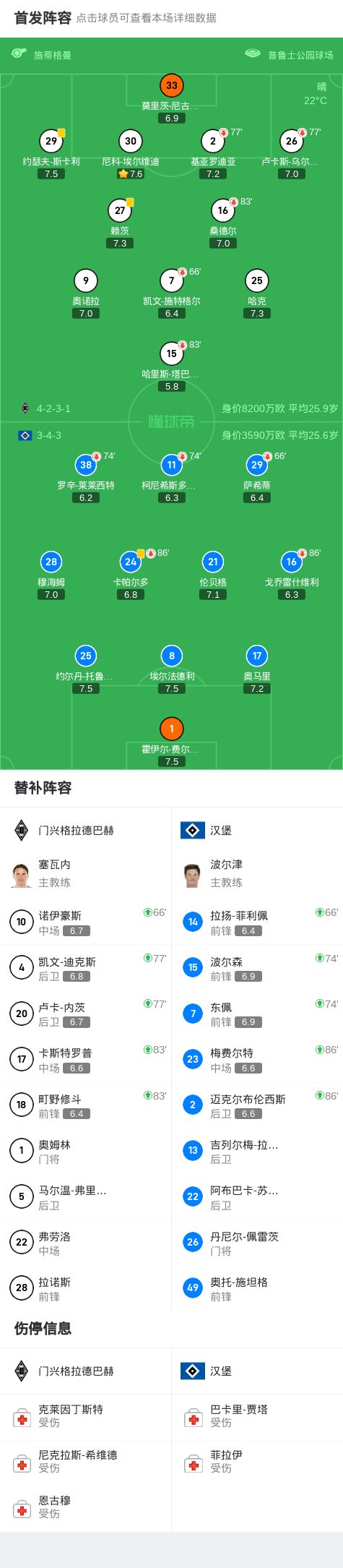 門興格拉德巴赫平漢堡，秋色平分