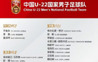 國足U23亞洲杯預(yù)選賽名單：王鈺、蒯紀(jì)聞、胡荷韜