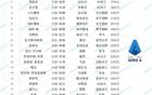 意甲夏窗前二米蘭，恩昆庫(kù)與亞沙里高價(jià)領(lǐng)跑