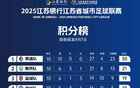 蘇超排名更新，連云港位列...