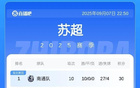 蘇超榜：淮安勝升七，常州提前淘汰。