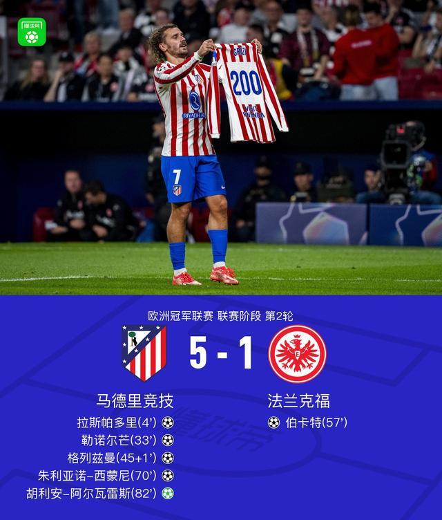 馬競(jìng)5-1大勝法蘭克福，格列茲曼200球里程碑，小蜘蛛2傳1射