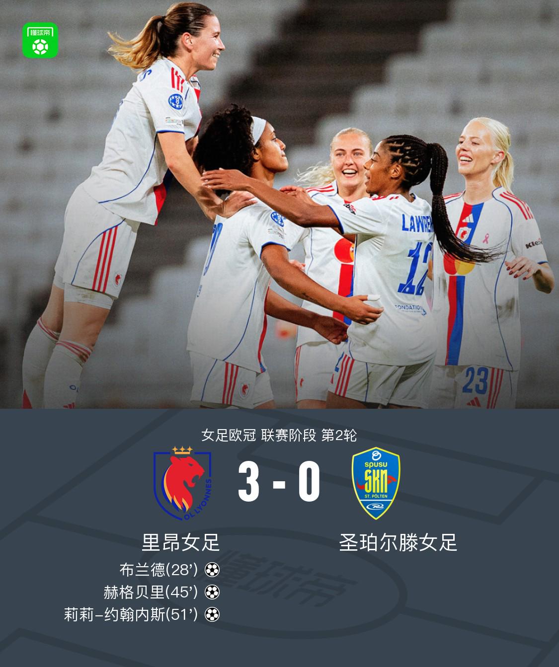 女足歐冠里昂3-0圣珀爾滕，布蘭德傳射，赫格貝里建功