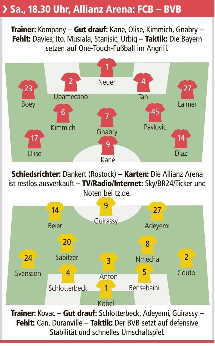 德媒預(yù)測德國國家德比首發(fā)：凱恩、奧利塞vs吉拉西、阿德耶米