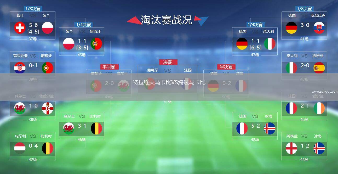 特拉維夫馬卡比VS海法馬卡比