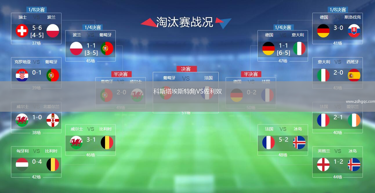 科斯塔埃斯特角VS佐利奴