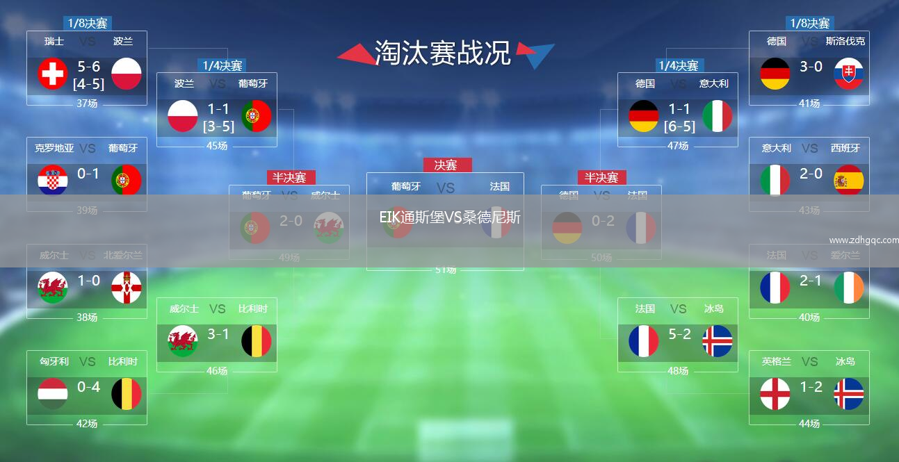 EIK通斯堡VS桑德尼斯