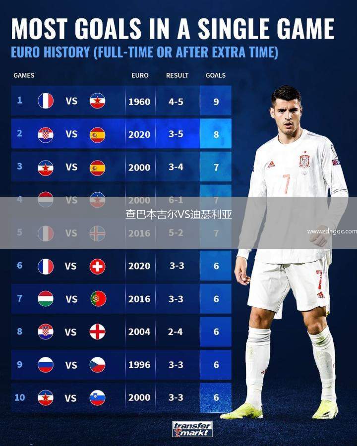 查巴本吉爾VS迪瑟利亞