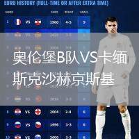奧倫堡B隊(duì)VS卡緬斯克沙赫京斯基