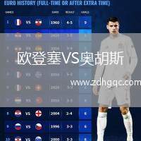 歐登塞VS奧胡斯
