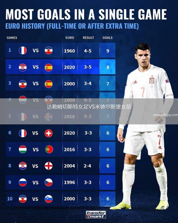 達勒姆切斯特女足VS米德爾斯堡女足