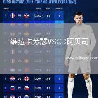 維拉卡勞瑟VSCD阿貝司